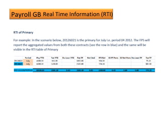 Payroll GB Real Time Information (RTI)
 