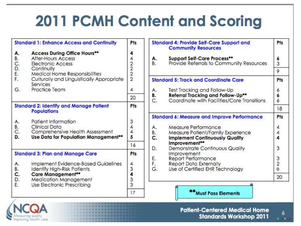 Gbpca ncqa pcmh overview 02 22 13 v1