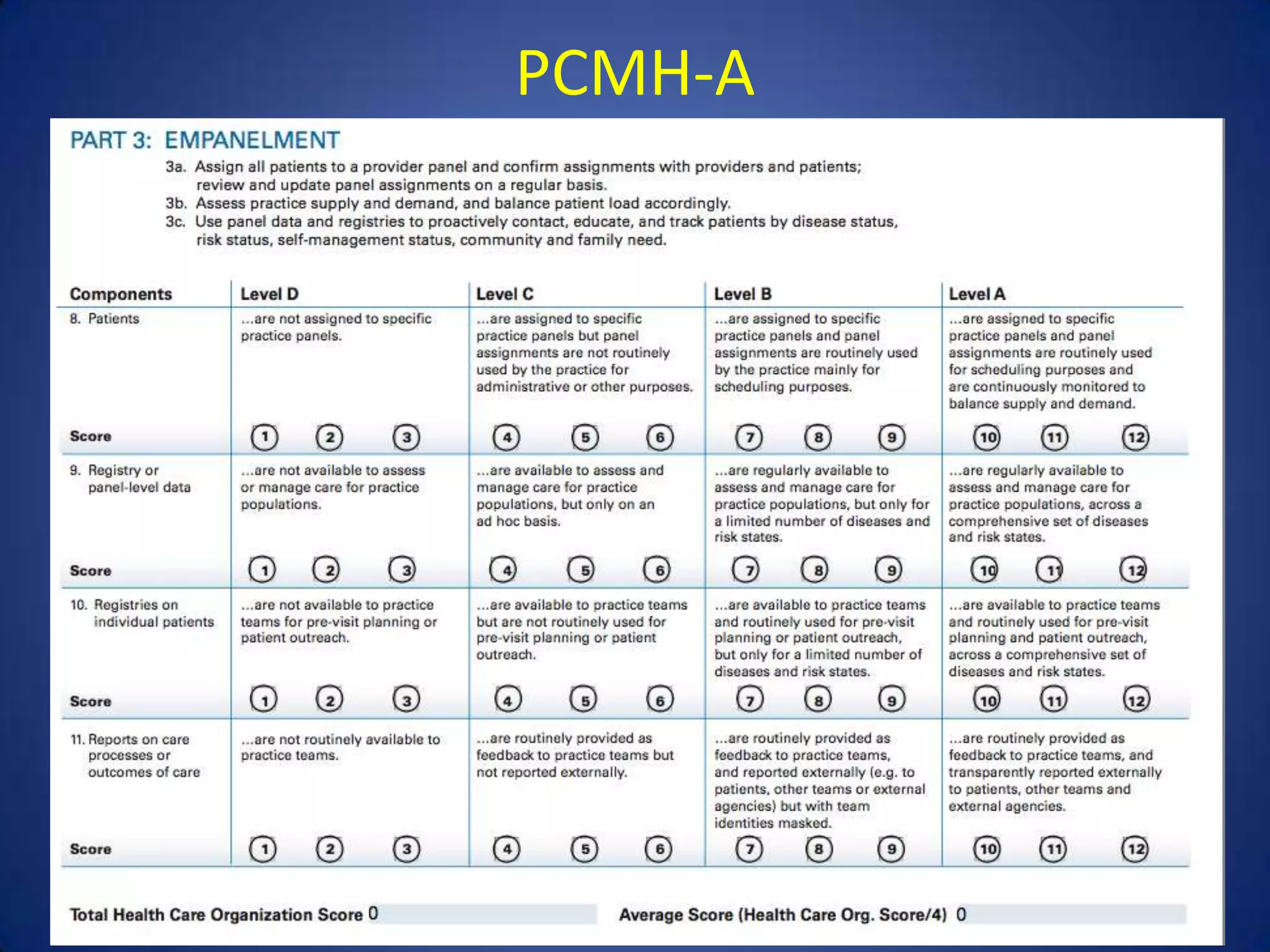 PCMH-A
 