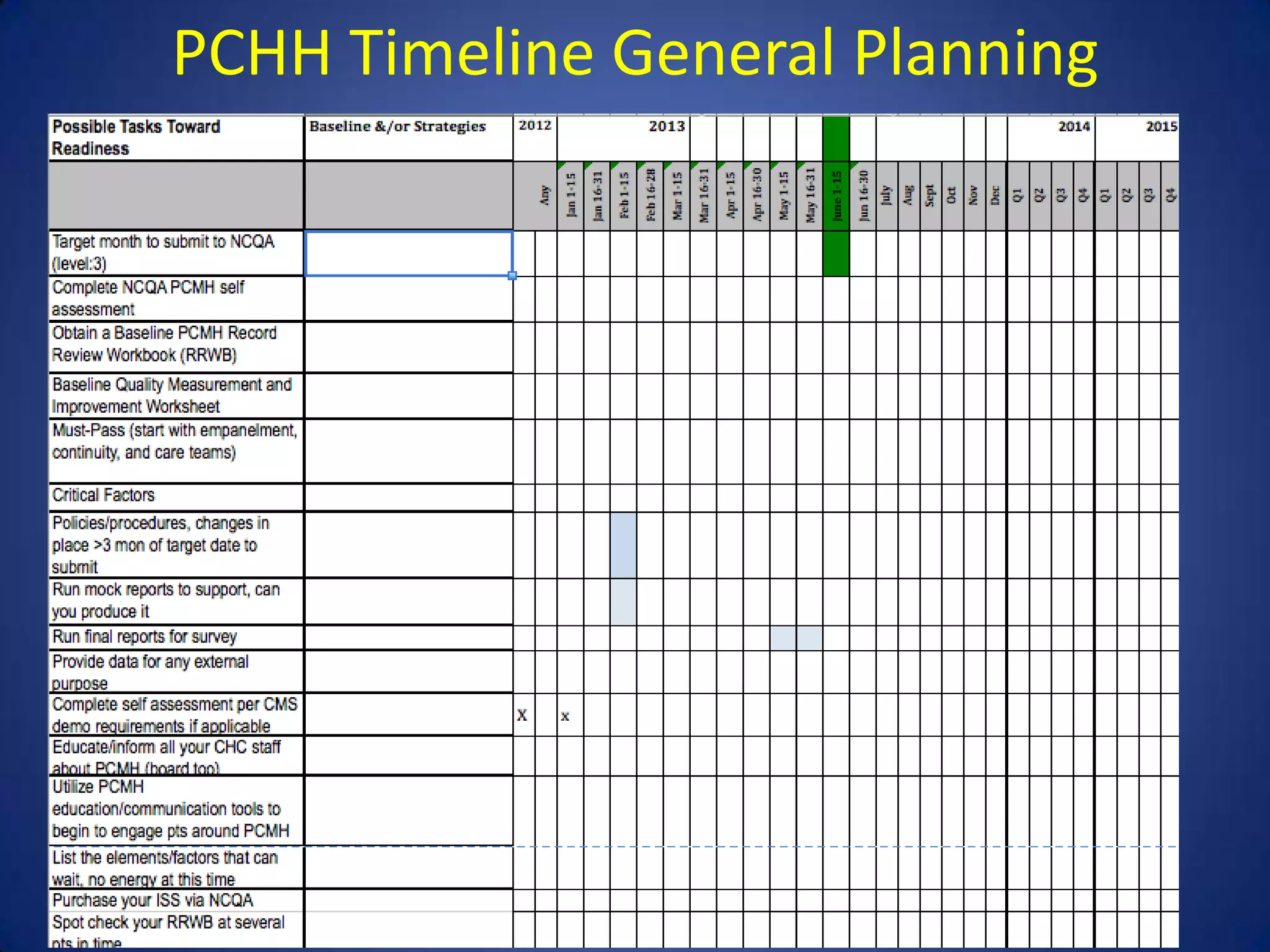 PCHH Timeline General Planning
 