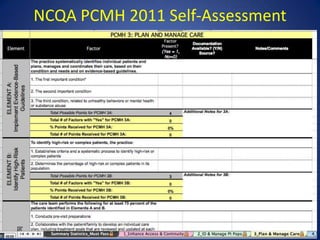NCQA PCMH 2011 Self-Assessment
 