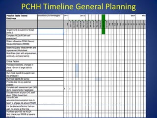 PCHH Timeline General Planning
 
