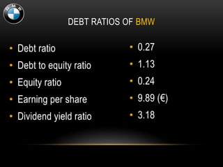 DEBT RATIOS OF BMW
• Debt ratio
• Debt to equity ratio
• Equity ratio
• Earning per share
• Dividend yield ratio
• 0.27
• 1.13
• 0.24
• 9.89 (€)
• 3.18
 