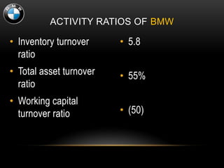 ACTIVITY RATIOS OF BMW
• Inventory turnover
ratio
• Total asset turnover
ratio
• Working capital
turnover ratio
• 5.8
• 55%
• (50)
 