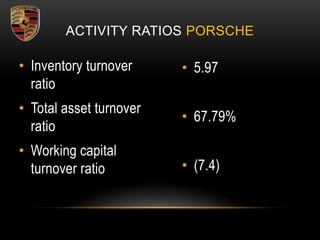 ACTIVITY RATIOS PORSCHE
• Inventory turnover
ratio
• Total asset turnover
ratio
• Working capital
turnover ratio
• 5.97
• 67.79%
• (7.4)
 