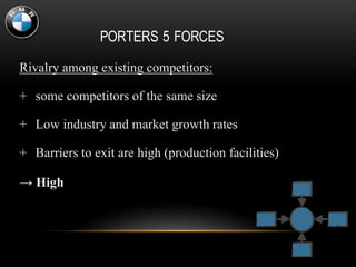 Rivalry among existing competitors:
+ some competitors of the same size
+ Low industry and market growth rates
+ Barriers to exit are high (production facilities)
→ High
PORTERS 5 FORCES
 