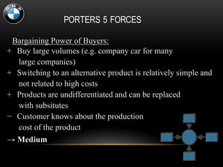 Bargaining Power of Buyers:
+ Buy large volumes (e.g. company car for many
large companies)
+ Switching to an alternative product is relatively simple and
not related to high costs
+ Products are undifferentiated and can be replaced
with subsitutes
− Customer knows about the production
cost of the product
→ Medium
PORTERS 5 FORCES
 