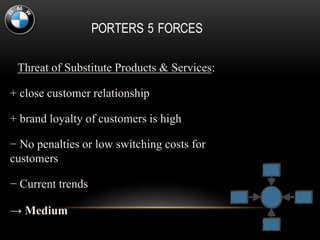 PORTERS 5 FORCES
Threat of Substitute Products & Services:
+ close customer relationship
+ brand loyalty of customers is high
− No penalties or low switching costs for
customers
− Current trends
→ Medium
 