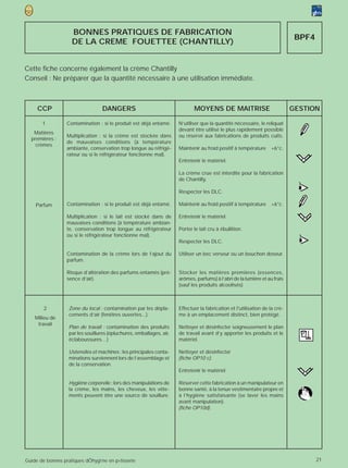 BONNES PRATIQUES DE FABRICATION
                                                                                                                              BPF4
                    DE LA CREME FOUETTEE (CHANTILLY)


Cette fiche concerne également la crème Chantilly
Conseil : Ne préparer que la quantité nécessaire à une utilisation immédiate.



     CCP                           DANGERS                                   MOYENS DE MAITRISE                              GESTION

       1          Contamination : si le produit est déjà entamé.      N’utiliser que la quantité nécessaire, le reliquat
                                                                      devant être utilisé le plus rapidement possible
   Matières
                  Multiplication : si la crème est stockée dans       ou réservé aux fabrications de produits cuits.
  premières :
                  de mauvaises conditions (à température
    crèmes
                  ambiante, conservation trop longue au réfrigé-      Maintenir au froid positif à température     +6°c.
                  rateur ou si le réfrigérateur fonctionne mal).
                                                                      Entretenir le matériel.

                                                                      La crème crue est interdite pour la fabrication
                                                                      de Chantilly.

                                                                      Respecter les DLC.                                       >
                                                                                                                               •
                                                                                                                               (

    Parfum        Contamination : si le produit est déjà entamé.      Maintenir au froid positif à température     +6°c.

                  Multiplication : si le lait est stocké dans de      Entretenir le matériel.
                  mauvaises conditions (à température ambian-
                  te, conservation trop longue au réfrigérateur       Porter le lait cru à ébullition.
                  ou si le réfrigérateur fonctionne mal).
                                                                      Respecter les DLC.                                       >
                                                                                                                               •
                                                                                                                               (
                  Contamination de la crème lors de l’ajout du        Utiliser un bec verseur ou un bouchon doseur.
                  parfum.

                  Risque d’altération des parfums entamés (pré-       Stocker les matières premières (essences,
                  sence d’air).                                       arômes, parfums) à l’abri de la lumière et au frais
                                                                      (sauf les produits alcoolisés)



        2          Zone du local : contamination par les dépla-       Effectuer la fabrication et l'utilisation de la crè-
                   cements d’air (fenêtres ouvertes...).              me à un emplacement distinct, bien protégé.
    Milieu de
     travail
                   Plan de travail : contamination des produits       Nettoyer et désinfecter soigneusement le plan
                   par les souillures (épluchures, emballages, air,   de travail avant d’y apporter les produits et le
                   éclaboussures…)                                    matériel.

                   Ustensiles et machines : les principales conta-    Nettoyer et désinfecter
                   minations surviennent lors de l’assemblage et      (fiche OP10 c).
                   de la conservation.
                                                                      Entretenir le matériel

                   Hygiène corporelle : lors des manipulations de     Réserver cette fabrication à un manipulateur en
                   la crème, les mains, les cheveux, les vête-        bonne santé, à la tenue vestimentaire propre et
                   ments peuvent être une source de souillure.        à l’hygiène satisfaisante (se laver les mains
                                                                      avant manipulation).
                                                                      (fiche OP10d).




Guide de bonnes pratiques dÕhygi‘ne en p›tisserie                                                                                    21
 