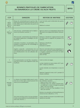 BONNES PRATIQUES DE FABRICATION
                                                                                                                             BPF8
                 DU BAVAROIS A LA CREME OU AUX FRUITS



   CCP                         DANGERS                                     MOYENS DE MAITRISE                               GESTION

       1       Risque de contamination par les germes tellu-        Laver les fruits avant la fabrication des purées
   Bases       riques (provenant de la terre) se trouvant sur les   de fruits.
   (fiches     fruits utilisés pour la fabrication des purées de
  BPF4 et      fruit maison.                                        Maîtriser la cuisson.
    MP 6)


      2        Zone du local : contamination par les déplace-       Après la cuisson, les manipulations doivent être
  Milieu de    ments d’air (fenêtres ouvertes...).                  effectuées à un emplacement distinct, bien pro-
   travail                                                          tégé.

               Plan de travail : contamination des produits par     Nettoyer et désinfecter soigneusement le plan
               les souillures (épluchures, emballages, air, écla-   de travail avant d’y apporter les produits et le
               boussures…).                                         matériel.

               Ustensiles et machines : les principales conta-      Nettoyer et désinfecter
               minations surviennent lors de l’assemblage et        (fiche OP10 c).
               de la conservation.                                  Entretenir le matériel

               Hygiène corporelle : contamination lors du           Réserver cette fabrication à un manipulateur en
               transvasement de la crème après cuisson pour         bonne santé, à la tenue vestimentaire propre et
               son refroidissement et de son utilisation ulté-      à l’hygiène satisfaisante (se laver les mains
               rieure.                                              avant manipulation).
                                                                    (fiche OP10d.



      3        Si la pasteurisation est mal faite, l'assainisse-    Cuire la crème à la nappe,
               ment de la crème ou de l'appareil à fruits sera
  Cuisson
               insuffisant.                                         ou bien maintenir la masse totale à 83°C pen-
                                                                    dant 1 minute au minimum,

                                                                    ou bien atteindre une température à coeur de
                                                                    85°C.

                                                                    Maintenir l'appareil à fruits à 65°C pendant 20
                                                                    minutes minimum.



      4        Le chinois et le récipient utilisés pour le verse-   Stériliser : chinois, cercles et récipients par l’une
               ment de la crème après cuisson peuvent être          des méthodes suivantes:
 Refroidis-    sources de recontamination.                          • Séjour au four 5 min. à 200 °C.
  sement                                                            • Trempage dans une solution désinfectante,
  rapide                                                              en respectant la notice d’emploi du produit
                                                                      utilisé, suivi d’un rinçage.
                                                                    • Soumis à l’action de l’eau bouillante 10 mn
                                                                      dans une marmite.

                                                                    Remiser ces ustensiles au froid positif jusqu’au
                                                                    moment de leur utilisation (≤ +4°C).

               Si la crème une fois versée n’est pas protégée,      Laisser refroidir en remuant et assembler le plus
               il existe une possibilité de recontamination (cou-   rapidement possible.
               rants d’air, insectes...)




Guide de bonnes pratiques dÕhygi‘ne en p›tisserie                                                                                   31
 