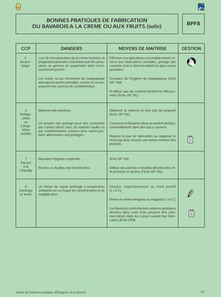 BONNES PRATIQUES DE FABRICATION
                                                                                                                           BPF8
              DU BAVAROIS A LA CREME OU AUX FRUITS (suite)



   CCP                           DANGERS                                    MOYENS DE MAITRISE                            GESTION

     5          Lors de l’incorporation de la crème fouettée, la      Effectuer ces opérations à un emplacement ré-
  Assem-        préparation peut être contaminée par des pous-        servé aux fabrications sensibles, protégé des
   blage        sières ou germes en suspension dans l’envi-           courants d’air et dans les délais les plus courts
                ronnement proche .                                    possibles.

                Les mains ou les vêtements du manipulateur            S’assurer de l’hygiène du manipulateur (fiche
                ainsi que les petits ustensiles, cornes et cercles,   OP 10d).
                peuvent être sources de contamination.
                                                                      N’utiliser que du matériel désinfecté efficace-
                                                                      ment (fiche OP 10c).



      6         Matériel mal entretenu.                               Maintenir le matériel en bon état de propreté
  Réfrigé-                                                            (fiche OP 10c).
   ration
     ou         Un produit non protégé peut être contaminé            Conserver le Bavarois dans un endroit distinct,
  Congé-        par contact direct avec du matériel souillé ou        éventuellement dans des bacs couverts.
   lation       par contaminations croisées avec autres pro-
  ventilée      duits alimentaires non protégés.                      Repérer le jour de fabrication ou organiser le
                                                                      stockage pour assurer une bonne rotation des
                                                                      produits.



     7          Mauvaise Hygiène corporelle.                          fiche OP 10d.
  Décors
    à la        Poches et douilles mal désinfectées.                  Utiliser des poches et douilles désinfectées ef-
  Chantilly                                                           ficacement et sèches (Fiche OP 10c).



      8         Un temps de séjour prolongé à température             Stocker impérativement au froid positif
  Stockage      ambiante est un risque de contamination et de         (≤ +4°C).
  et Vente      multiplication.
                                                                      Mettre en vitrine réfrigérée au magasin (≤ +6°C).

                                                                      Les Bavarois confectionnés selon les pratiques
                                                                      décrites dans cette fiche peuvent être com-
                                                                      mercialisés dans les 4 jours suivant leur fabri-
                                                                      cation (fiche OP8).




Guide de bonnes pratiques dÕhygi‘ne en p›tisserie                                                                                 33
 