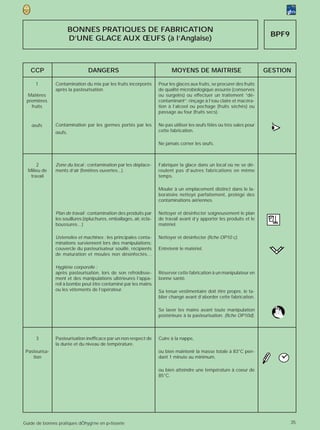 BONNES PRATIQUES DE FABRICATION
                                                                                                                          BPF9
                       D’UNE GLACE AUX ŒUFS (à l’Anglaise)



   CCP                         DANGERS                                    MOYENS DE MAITRISE                             GESTION

      1        Contamination du mix par les fruits incorporés       Pour les glaces aux fruits, se procurer des fruits
               après la pasteurisation.                             de qualité microbiologique assurée (conserves
 Matières                                                           ou surgelés) ou effectuer un traitement “dé-
 premières                                                          contaminant”: rinçage à l’eau claire et macéra-
   fruits                                                           tion à l’alcool ou pochage (fruits séchés) ou
                                                                    passage au four (fruits secs).

    œufs       Contamination par les germes portés par les
               œufs.
                                                                    Ne pas utiliser les œufs fêlés ou très sales pour
                                                                    cette fabrication.                                     >
                                                                                                                           •
                                                                                                                           (

                                                                    Ne jamais corner les œufs.



      2        Zone du local : contamination par les déplace-       Fabriquer la glace dans un local où ne se dé-
  Milieu de    ments d’air (fenêtres ouvertes...).                  roulent pas d’autres fabrications en même
   travail                                                          temps.

                                                                    Mouler à un emplacement distinct dans le la-
                                                                    boratoire nettoyé parfaitement, protégé des
                                                                    contaminations aériennes.

               Plan de travail : contamination des produits par     Nettoyer et désinfecter soigneusement le plan
               les souillures (épluchures, emballages, air, écla-   de travail avant d’y apporter les produits et le
               boussures…)                                          matériel.

               Ustensiles et machines : les principales conta-      Nettoyer et désinfecter (fiche OP10 c).
               minations surviennent lors des manipulations:
               couvercle du pasteurisateur souillé, récipients      Entretenir le matériel.
               de maturation et moules non désinfectés…

               Hygiène corporelle :
               après pasteurisation, lors de son refroidisse-       Réserver cette fabrication à un manipulateur en
               ment et des manipulations ultérieures l’appa-        bonne santé.
               reil à bombe peut être contaminé par les mains
               ou les vêtements de l’opérateur.                     Sa tenue vestimentaire doit être propre, le ta-
                                                                    blier changé avant d’aborder cette fabrication.

                                                                    Se laver les mains avant toute manipulation
                                                                    postérieure à la pasteurisation. (fiche OP10d).



      3        Pasteurisation inefficace par un non respect de      Cuire à la nappe,
               la durée et du niveau de température.
 Pasteurisa-                                                        ou bien maintenir la masse totale à 83°C pen-
    tion                                                            dant 1 minute au minimum,

                                                                    ou bien atteindre une température à coeur de
                                                                    85°C.




Guide de bonnes pratiques dÕhygi‘ne en p›tisserie                                                                                35
 