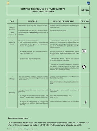 BONNES PRATIQUES DE FABRICATION
                                                                                                                          BPF10
                           D’UNE MAYONNAISE



    CCP                         DANGERS                                   MOYENS DE MAITRISE                              GESTION


                                                                                                                            >
       1          Utilisation d’œufs coquilles fêlés ou souillés.    N’utiliser que des jaunes d’œufs de bonne qua-
   Matières
   premières
                  Corner les œufs coquilles peut impliquer une in-
                                                                     lité de fraîcheur.

                                                                     Ne jamais corner les œufs.
                                                                                                                            •
                                                                                                                            (

      œufs        corporation de Salmonelles présentes sur la
  (fiche MP2)     coquille.



       2          Risques de contaminations par:                     La fabrication et l'utilisation de la mayonnaise
   Milieu de      • une atmosphère ambiante contenant des            doivent être effectués à un emplacement dis-
    travail         poussières ou des spores de micro-orga-          tinct, bien protégé (éloigné des sources de cha-
                    nismes en suspension.                            leur et de l'humidité, des poubelles, des fe-
                                                                     nêtres ouvertes).

                  • un plan de travail et des ustensiles mal net-    Nettoyer et désinfecter soigneusement le plan
                    toyés et désinfectés.                            de travail avant d’y apporter les produits à as-
                                                                     sembler.

                  • une mauvaise hygiène corporelle.                 Les fourchettes, fouets... doivent être nettoyés
                                                                     et désinfectés avant utilisation.

                                                                     Les mains de l’opérateur et sa tenue vestimen-
                                                                     taire doivent être propres afin de ne pas être une
                                                                     source de contamination (faire particulièrement
                                                                     attention au cassage des œufs).



       3           Lors du mélange, le danger est lié à l'incorpo-   Effectuer cette manipulation à un emplacement
                   ration massive de micro-organismes de l'air,      distinct, bien protégé.
   Mélange
                   dans le produit.
                                                                     Stocker immédiatement le produit après le mé-
                                                                     lange.



       4          A température ambiante, la mayonnaise peut         Éviter les séjours prolongés à la température du
                  présenter :                                        laboratoire.
   Stockage

                  • un danger de contamination si le produit est     Stocker à une température ≤ +4°C
                    stocké à température ambiante non filmé,         (fiche OP2c).

                  • un danger de multiplication dû à la richesse     Couvrir les produits stockés (film par exemple).
                    en substances nutritives du produit (jaunes
                    d’œufs).




 Remarque importante :

 La mayonnaise, fabrication très sensible, doit être consommée dans les 24 heures. En
 effet, même conservée au frais (≤ +4°C), elle n’offre pas toute sécurité au-delà.
Guide de bonnes pratiques dÕhygi‘ne en p›tisserie                                                                               39
 