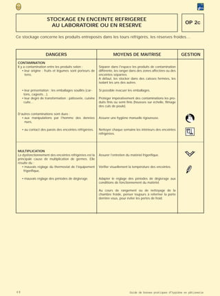 STOCKAGE EN ENCEINTE REFRIGEREE
                                                                                                                       OP 2c
                        AU LABORATOIRE OU EN RESERVE

Ce stockage concerne les produits entreposés dans les tours réfrigérés, les réserves froides…



                      DANGERS                                         MOYENS DE MAITRISE                              GESTION
 CONTAMINATION
 Il y a contamination entre les produits selon :            Séparer dans l'espace les produits de contamination
     • leur origine : fruits et légumes sont porteurs de    différente, les ranger dans des zones affectées ou des
       terre,                                               enceintes séparées.
                                                            A défaut, les stocker dans des caisses fermées, les
                                                            isolant les uns des autres.

     • leur présentation : les emballages souillés (car-    Si possible évacuer les emballages.
      tons, cageots…),
     • leur degré de transformation : pâtisserie, cuisine   Protéger impérativement des contaminations les pro-
      cuite…                                                duits finis ou semi finis (housses sur échelle, filmage
                                                            des culs de poule).

 D’autres contaminations sont dues :
    • aux manipulations par l’homme des denrées             Assurer une hygiène manuelle rigoureuse.
      nues,

     • au contact des parois des enceintes réfrigérées.     Nettoyer chaque semaine les intérieurs des enceintes
                                                            réfrigérées.




 MULTIPLICATION
 Le dysfonctionnement des enceintes réfrigérées est la      Assurer l’entretien du matériel frigorifique.
 principale cause de multiplication de germes. Elle
 résulte du :
    • mauvais réglage du thermostat de l'équipement         Vérifier visuellement la température des enceintes.
     frigorifique,

     • mauvais réglage des périodes de dégivrage.           Adapter le réglage des périodes de dégivrage aux
                                                            conditions de fonctionnement du matériel.

                                                            Au cours de rangement ou de nettoyage de la
                                                            chambre froide, penser toujours à refermer la porte
                                                            derrière vous, pour éviter les pertes de froid.




48                                                                                Guide de bonnes pratiques d’hygiène en pâtisserie
 