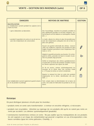 VENTE – GESTION DES INVENDUS (suite)                                                                OP 8




                    DANGERS                                          MOYENS DE MAITRISE                               GESTION
 MULTIPLICATION
 La multiplication survient pendant les ruptures de la
 chaîne du froid :

    • après élaboration au laboratoire,                    Dès l'assemblage, transférer les produits sensibles le
                                                           plus rapidement possible en enceinte réfrigérée, sur-
                                                           tout lorsqu’ils ont été élaborés en atmosphère chaude
                                                           (été…).

    • pendant l’exposition à la vente en cas de non res-   Le matin, allumer les vitrines le plus tôt possible pour
      pect des températures de conservation.               avoir des températures adéquates lors de la mise en
                                                           place des gâteaux.

                                                           Assurer une gestion rationnelle des vitrines : réserver
                                                           celles aux meilleures capacités aux produits les plus
                                                           fragiles (maintien permanent d’une température infé-
                                                           rieure à +6°C).

                                                           Adapter la quantité présentée aux besoins. En rechar-
                                                           geant la vitrine, procéder de façon à écouler en pre-
                                                           mier les produits dejà présents.
                                                                                                                        >
                                                                                                                        •
                                                                                                                        (

                                                           Vérifier la température des vitrines quotidiennement,
                                                           en particulier au niveau des produits sensibles et pour
                                                           les vitrines exposées aux rayons du soleil.

                                                           En fin de service, remiser systématiquement les
                                                           invendus de la vitrine dans une enceinte froide
                                                           (≤ +4°C) pour la remise en vente le lendemain.

                                                           Repérer le moment de mise en vente des produits
                                                           (organisation de la vitrine, identification des pro-
                                                           duits…).

 Une multiplication survient également quand la durée      Tenir compte dans la détermination de la durée de
 de vie du produit se prolonge.                            vente, de la date de fabrication du produit ou de ses
                                                           bases.




Remarque

On peut distinguer plusieurs circuits pour les invendus :

• produits remis en vente sans transformation : à remiser en enceinte réfrigérée, si nécessaire.

• produits non recyclables : Attention au repérage de ces produits afin qu’ils ne soient pas remis en
  vente par accident. Les éliminer systématiquement (poubelle).

• viennoiseries transformées remises en vente : Ne pas oublier que les manipulations de ces produits
  les ont exposés à un risque de contamination qui pourrait s’exprimer en cas d’incorporation à des
  bases sensibles (ajout de crème pâtissière, Chantilly…).

Guide de bonnes pratiques d’hygiène en pâtisserie                                                                             57
 