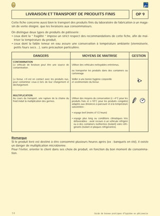 LIVRAISON ET TRANSPORT DE PRODUITS FINIS                                                                 OP 9

Cette fiche concerne aussi bien le transport des produits finis du laboratoire de fabrication à un maga-
sin de vente éloigné, que les livraisons aux consommateurs.

On distingue deux types de produits de pâtisserie :
• ceux dont la “ fragilité ” impose un strict respect des recommandations de cette fiche, afin de maî-
  triser la température du produit,
• ceux dont la faible teneur en eau assure une conservation à température ambiante (viennoiserie,
  petits fours secs…), sans précaution particulière.

                    DANGERS                                         MOYENS DE MAITRISE                              GESTION
 CONTAMINATION
 Le véhicule de livraison peut être une source de         Utiliser des véhicules nettoyables entretenus,
 contamination.
                                                          ou transporter les produits dans des containers ou
                                                          cartonnage.

 Le livreur, s’il est en contact avec les produits nus,
 peut contaminer ceux-ci lors de leur chargement et
 déchargement.
                                                          Veiller à une bonne hygiène corporelle
                                                          et vestimentaire du livreur.                                >
                                                                                                                      •
                                                                                                                      (


 MULTIPLICATION
 Au cours du transport, une rupture de la chaîne du       Utiliser des moyens de conservation (≤ +4°C pour les
 froid induit la multiplication des germes.               produits frais et ≤-18°C pour les produits congelés)
                                                          adaptés aux distances à parcourir et à la température
                                                          saisonnière :

                                                          • voyage bref (moins d’1/2 heure)

                                                          • voyage plus long ou conditions climatiques très
                                                            défavorables : avoir recours à un véhicule réfrigéré
                                                            ou à des containers isothermes (isolant) voire réfri-
                                                            gérants (isolant et plaques réfrigérantes).



Remarque
Si le produit livré est destiné à être consommé plusieurs heures après (ex : banquets en été), il existe
un danger de multiplication microbienne.
Pour l'éviter, orienter le client dans ses choix de produit, en fonction du bon moment de consomma-
tion.




58                                                                             Guide de bonnes pratiques d’hygiène en pâtisserie
 