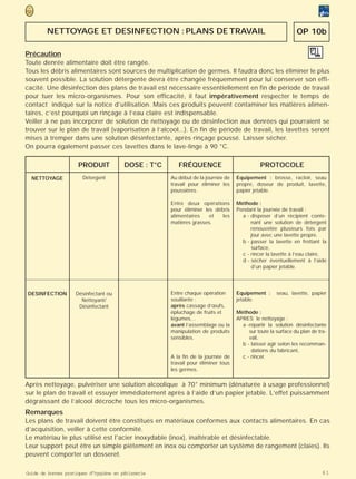 NETTOYAGE ET DESINFECTION : PLANS DE TRAVAIL                                                         OP 10b

Précaution
Toute denrée alimentaire doit être rangée.
Tous les débris alimentaires sont sources de multiplication de germes. Il faudra donc les éliminer le plus
souvent possible. La solution détergente devra être changée fréquemment pour lui conserver son effi-
cacité. Une désinfection des plans de travail est nécessaire essentiellement en fin de période de travail
pour tuer les micro-organismes. Pour son efficacité, il faut impérativement respecter le temps de
contact indiqué sur la notice d’utilisation. Mais ces produits peuvent contaminer les matières alimen-
taires, c’est pourquoi un rinçage à l’eau claire est indispensable.
Veiller à ne pas incorporer de solution de nettoyage ou de désinfection aux denrées qui pourraient se
trouver sur le plan de travail (vaporisation à l’alcool...). En fin de période de travail, les lavettes seront
mises à tremper dans une solution désinfectante, après rinçage poussé. Laisser sécher.
On pourra également passer ces lavettes dans le lave-linge à 90 °C.

                     PRODUIT            DOSE : T°C      FRÉQUENCE                           PROTOCOLE
  NETTOYAGE            Détergent                     Au début de la journée de    Equipement : brosse, racloir, seau
                                                     travail pour éliminer les    propre, doseur de produit, lavette,
                                                     poussières.                  papier jetable.

                                                     Entre deux opérations        Méthode :
                                                     pour éliminer les débris     Pendant la journée de travail :
                                                     alimentaires    et   les       a - disposer d’un récipient conte-
                                                     matières grasses.                  nant une solution de détergent
                                                                                        renouvelée plusieurs fois par
                                                                                        jour avec une lavette propre.
                                                                                    b - passer la lavette en frottant la
                                                                                        surface,
                                                                                    c - rincer la lavette à l’eau claire,
                                                                                    d - sécher éventuellement à l’aide
                                                                                        d’un papier jetable.




DESINFECTION        Désinfectant ou                  Entre chaque opération       Equipement :      seau, lavette, papier
                      Nettoyant/                     souillante :                 jetable.
                     Désinfectant                    après cassage d’œufs,
                                                     épluchage de fruits et       Méthode :
                                                     légumes…                     APRES le nettoyage :
                                                     avant l’assemblage ou la       a -répartir la solution désinfectante
                                                     manipulation de produits          sur toute la surface du plan de tra-
                                                     sensibles.                        vail,
                                                                                    b - laisser agir selon les recomman-
                                                                                        dations du fabricant,
                                                     A la fin de la journée de      c - rincer.
                                                     travail pour éliminer tous
                                                     les germes.

Après nettoyage, pulvériser une solution alcoolique à 70° minimum (dénaturée à usage professionnel)
sur le plan de travail et essuyer immédiatement après à l’aide d’un papier jetable. L’effet puissamment
dégraissant de l’alcool décroche tous les micro-organismes.
Remarques
Les plans de travail doivent être constitués en matériaux conformes aux contacts alimentaires. En cas
d’acquisition, veiller à cette conformité.
Le matériau le plus utilisé est l'acier inoxydable (inox), inaltérable et désinfectable.
Leur support peut être un simple piétement en inox ou comporter un système de rangement (claies). Ils
peuvent comporter un dosseret.

Guide de bonnes pratiques d’hygiène en pâtisserie                                                                        61
 