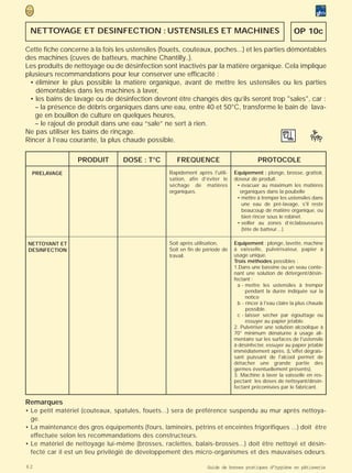 NETTOYAGE ET DESINFECTION : USTENSILES ET MACHINES                                                       OP 10c

Cette fiche concerne à la fois les ustensiles (fouets, couteaux, poches...) et les parties démontables
des machines (cuves de batteurs, machine Chantilly..).
Les produits de nettoyage ou de désinfection sont inactivés par la matière organique. Cela implique
plusieurs recommandations pour leur conserver une efficacité :
  • éliminer le plus possible la matière organique, avant de mettre les ustensiles ou les parties
    démontables dans les machines à laver,
  • les bains de lavage ou de désinfection devront être changés dès qu’ils seront trop "sales", car :
    – la présence de débris organiques dans une eau, entre 40 et 50°C, transforme le bain de lava-
    ge en bouillon de culture en quelques heures,
    – le rajout de produit dans une eau “sale” ne sert à rien.
Ne pas utiliser les bains de rinçage.
Rincer à l’eau courante, la plus chaude possible.

                  PRODUIT         DOSE : T°C         FREQUENCE                           PROTOCOLE
  PRELAVAGE                                       Rapidement après l'utili-   Equipement : plonge, brosse, grattoir,
                                                  sation, afin d'éviter le    doseur de produit.
                                                  séchage de matières          • évacuer au maximum les matières
                                                  organiques.                   organiques dans la poubelle
                                                                               • mettre à tremper les ustensiles dans
                                                                                 une eau de pré-lavage, s'il reste
                                                                                 beaucoup de matière organique, ou
                                                                                 bien rincer sous le robinet.
                                                                               • veiller au zones d’éclaboussures
                                                                                 (tête de batteur…)

NETTOYANT ET                                      Soit après utilisation,     Equipement : plonge, lavette, machine
DESINFECTION                                      Soit en fin de période de   à vaisselle, pulvérisateur, papier à
                                                  travail.                    usage unique.
                                                                              Trois méthodes possibles :
                                                                              1.Dans une bassine ou un seau conte-
                                                                              nant une solution de détergent/désin-
                                                                              fectant :
                                                                                a - mettre les ustensiles à tremper
                                                                                    pendant la durée indiquée sur la
                                                                                    notice
                                                                                b - rincer à l'eau claire la plus chaude
                                                                                    possible.
                                                                                c - laisser sécher par égouttage ou
                                                                                    essuyer au papier jetable.
                                                                              2. Pulvériser une solution alcoolique à
                                                                              70° minimum dénaturée à usage ali-
                                                                              mentaire sur les surfaces de l'ustensile
                                                                              à désinfecter, essuyer au papier jetable
                                                                              immédiatement après. (L'effet dégrais-
                                                                              sant puissant de l'alcool permet de
                                                                              détacher une grande partie des
                                                                              germes éventuellement présents).
                                                                              3. Machine à laver la vaisselle en res-
                                                                              pectant les doses de nettoyant/désin-
                                                                              fectant préconisées par le fabricant.


Remarques
• Le petit matériel (couteaux, spatules, fouets...) sera de préférence suspendu au mur après nettoya-
  ge.
• La maintenance des gros équipements (fours, laminoirs, pétrins et enceintes frigorifiques ...) doit être
  effectuée selon les recommandations des constructeurs.
• Le matériel de nettoyage lui-même (brosses, raclettes, balais-brosses...) doit être nettoyé et désin-
  fecté car il est un lieu privilégié de développement des micro-organismes et des mauvaises odeurs.

62                                                                Guide de bonnes pratiques d’hygiène en pâtisserie
 