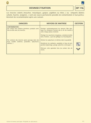 DESINSECTISATION                                                            OP 11b

Les insectes volants (mouches, moustiques, guêpes, papillons ou mites...) ou rampants (blattes
cafards, fourmis, araignées...) sont une source permanente possible de contamination et tout particu-
lièrement de recontamination après une cuisson.


                   DANGERS                                      MOYENS DE MAITRISE                              GESTION
 CONTAMINATION :
 Par contact des matières premières, produits semi-   Protéger systématiquement les denrées (film plas-
 finis ou finis avec les insectes.                    tique ou containers fermés) dès la fin du travail et
                                                      entre chaque phase d’attente.

                                                      Protéger les ouvertures (soupiraux, aérations/ventila-
                                                      tions, fenêtres...) par des grillages ou moustiquaires.

 Par contacts des insectes après passage dans des     Eliminer les épluchures et détritus dans la poubelle.
 lieux souillés (toilettes, poubelles, épluchures,
 détritus...)                                         Désinfecter les sanitaires, poubelles et lieux de pré-
                                                      paration (épluchage, parage, planches à découper...).

                                                      Effectuer cette opération hors du contact des ali-
                                                      ments.




Guide de bonnes pratiques d’hygiène en pâtisserie                                                                     65
 