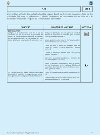 AIR                                                                MT 5

L'air ambiant véhicule des particules liquides (vapeur d'eau) ou des micro-organismes fixés sur les
poussières (bactéries ou moisissures). Celles-ci se déposent en permanence sur les surfaces et le
matériel de fabrication : on parle de “contamination aéroportée”.



                    DANGERS                                          MOYENS DE MAITRISE                                 GESTION
 CONTAMINATION
 L'origine de la contamination peut être le sol, les       Nettoyer et désinfecter les sols, plans de travail et
 chaussures de ville ou la tenue du personnel, les         matériel de fabrication, en particulier après plusieurs
 prises d'air pollué venant de l'extérieur, la manipula-   jours de fermeture (fiche OP10).
 tion d'emballages souillés, la manipulation des pou-
 belles, épluchures, accumulation de poussières, etc.      Ne pas garder ses vêtements “de ville” pour travailler :
                                                           utiliser une tenue de travail propre.

                                                           Limiter les allers et venues du personnel dans les
                                                           zones de moindre hygiène (poubelles, réserve
                                                           sèche…).

                                                           Eliminer les emballages souillés avant stockage des
                                                           matières premières.

                                                           Stocker les bases (crème pâtissière...) protégées de
                                                           l'air ambiant (film ou couvercle).

                                                           Vérifier et nettoyer si nécessaire les filtres de ventila-
                                                           tion de climatisation et les surfaces difficilement
                                                           accessibles (exemple : les gaines électriques, tuyau-
                                                           teries, grilles de moteur…).
                                                                                                                          >
                                                                                                                          •
                                                                                                                          (

 Les courants d'air sont le plus souvent responsables      Limiter les courants d'air au dessus des plans de tra-
 de dépôts de particules en suspension sur les sur-        vail.
 faces (plans de travail, équipements de fabrication).
                                                           Mettre des filtres au niveau des ouvertures et des ven-
                                                           tilateurs des moteurs et les entretenir.




Guide de bonnes pratiques dÕhygi‘ne en p›tisserie                                                                               73
 