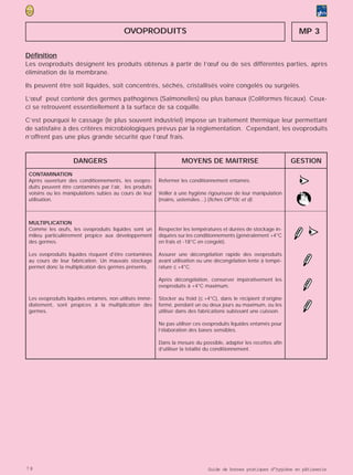 OVOPRODUITS                                                               MP 3

Définition
Les ovoproduits désignent les produits obtenus à partir de l’œuf ou de ses différentes parties, après
élimination de la membrane.

Ils peuvent être soit liquides, soit concentrés, séchés, cristallisés voire congelés ou surgelés.

L’œuf peut contenir des germes pathogènes (Salmonelles) ou plus banaux (Coliformes fécaux). Ceux-
ci se retrouvent essentiellement à la surface de sa coquille.

C’est pourquoi le cassage (le plus souvent industriel) impose un traitement thermique leur permettant
de satisfaire à des critères microbiologiques prévus par la réglementation. Cependant, les ovoproduits
n’offrent pas une plus grande sécurité que l’œuf frais.


                    DANGERS                                        MOYENS DE MAITRISE                             GESTION
 CONTAMINATION
 Après ouverture des conditionnements, les ovopro-
 duits peuvent être contaminés par l’air, les produits
                                                         Refermer les conditionnement entamés.
                                                                                                                   >
                                                                                                                   •
                                                                                                                   (
 voisins ou les manipulations subies au cours de leur    Veiller à une hygiène rigoureuse de leur manipulation
 utilisation.                                            (mains, ustensiles…) (fiches OP10c et d).



 MULTIPLICATION
 Comme les œufs, les ovoproduits liquides sont un
 milieu particulièrement propice aux développement
 des germes.
                                                         Respecter les températures et durées de stockage in-
                                                         diquées sur les conditionnements (généralement +4°C
                                                         en frais et -18°C en congelé).
                                                                                                                       >
                                                                                                                       •
                                                                                                                       (

 Les ovoproduits liquides risquent d'être contaminés     Assurer une décongélation rapide des ovoproduits
 au cours de leur fabrication. Un mauvais stockage       avant utilisation ou une décongélation lente à tempé-
 permet donc la multiplication des germes présents.      rature ≤ +4°C.

                                                         Après décongélation, conserver impérativement les
                                                         ovoproduits à +4°C maximum.

 Les ovoproduits liquides entamés, non utilisés immé-    Stocker au froid (≤ +4°C), dans le récipient d’origine
 diatement, sont propices à la multiplication des        fermé, pendant un ou deux jours au maximum, ou les
 germes.                                                 utiliser dans des fabrications subissant une cuisson.

                                                         Ne pas utiliser ces ovoproduits liquides entamés pour
                                                         l’élaboration des bases sensibles.

                                                         Dans la mesure du possible, adapter les recettes afin
                                                         d’utiliser la totalité du conditionnement.




78                                                                            Guide de bonnes pratiques d’hygiène en pâtisserie
 