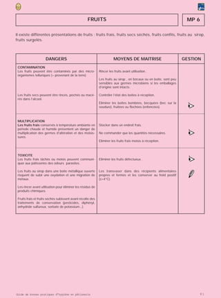 FRUITS                                                            MP 6

Il existe différentes présentations de fruits : fruits frais, fruits secs séchés, fruits confits, fruits au sirop,
fruits surgelés.



                     DANGERS                                            MOYENS DE MAITRISE                           GESTION
 CONTAMINATION
 Les fruits peuvent être contaminés par des micro-           Rincer les fruits avant utilisation.
 organismes telluriques (= provenant de la terre).
                                                             Les fruits au sirop , en bocaux ou en boîte, sont peu
                                                             sensibles aux germes microbiens si les emballages
                                                             d'origine sont intacts.

 Les fruits secs peuvent être rincés, pochés ou macé-        Contrôler l’état des boites à réception.
 rés dans l’alcool.
                                                             Eliminer les boîtes bombées, becquées (bec sur la
                                                             soudure), fruitées ou flochées (enfoncées).               >
                                                                                                                       •
                                                                                                                       (

 MULTIPLICATION
 Les fruits frais conservés à température ambiante en        Stocker dans un endroit frais.

                                                                                                                       >
 période chaude et humide présentent un danger de
 multiplication des germes d'altération et des moisis-
 sures.
                                                             Ne commander que les quantités nécessaires.

                                                             Eliminer les fruits frais moisis à réception.
                                                                                                                       •
                                                                                                                       (




                                                                                                                       >
 TOXICITE
 Les fruits frais tâchés ou moisis peuvent communi-
 quer aux pâtisseries des odeurs parasites.
                                                             Eliminer les fruits défectueux .
                                                                                                                       •
                                                                                                                       (

 Les fruits au sirop dans une boite métallique ouverte       Les transvaser dans des récipients alimentaires
 risquent de subir une oxydation et une migration de         propres et fermés et les conserver au froid positif
 métaux.                                                     (≤+4°C).

 Les rincer avant utilisation pour éliminer les résidus de
 produits chimiques.

 Fruits frais et fruits séchés subissent avant récolte des
 traitements de conservation (pesticides, diphényl,
 anhydride sulfureux, sorbate de potassium...).




Guide de bonnes pratiques d’hygiène en pâtisserie                                                                            81
 