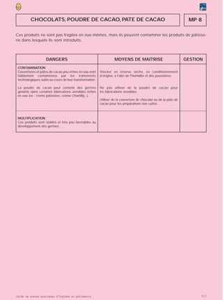 CHOCOLATS, POUDRE DE CACAO, PATE DE CACAO                                                                 MP 8

Ces produits ne sont pas fragiles en eux-mêmes, mais ils peuvent contaminer les produits de pâtisse-
rie dans lesquels ils sont introduits.



                    DANGERS                                        MOYENS DE MAITRISE                             GESTION
 CONTAMINATION
 Couvertures et pâtes de cacao peu riches en eau sont    Stocker en réserve sèche, en conditionnement
 faiblement contaminées par les traitements              d’origine, à l'abri de l'humidité et des poussières.
 technologiques subis au cours de leur transformation.

 La poudre de cacao peut contenir des germes             Ne pas utiliser de la poudre de cacao pour
 gênants dans certaines fabrications sensibles riches    les fabrications sensibles.
 en eau (ex : crème pâtissière, crème Chantilly...).
                                                         Utiliser de la couverture de chocolat ou de la pâte de
                                                         cacao pour les préparations non cuites.



 MULTIPLICATION
 Ces produits sont stables et très peu favorables au
 développement des germes.




Guide de bonnes pratiques d’hygiène en pâtisserie                                                                         83
 