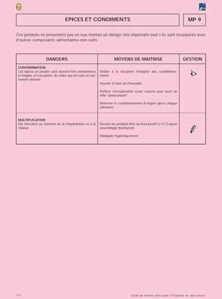 EPICES ET CONDIMENTS                                                                   MP 9

Ces produits ne présentent pas en eux-mêmes un danger très important sauf s’ils sont incorporés avec
d’autres composants alimentaires non cuits.



                      DANGERS                                           MOYENS DE MAITRISE                                GESTION
 CONTAMINATION
 Les épices en poudre sont souvent fort contaminées
 à l'origine, à l’exception de celles qui ont subi un trai-
 tement ionisant.
                                                              Vérifier à la réception l’intégrité des conditionne-
                                                              ments.                                                        >
                                                                                                                            •
                                                                                                                            (
                                                              Stocker à l'abri de l'humidité.

                                                              Préférer l’incorporation avant cuisson pour avoir un
                                                              effet “pasteurisant”.

                                                              Refermer le conditionnement d’origine après chaque
                                                              utilisation.


 MULTIPLICATION
 Elle intervient au moment de la réhydratation et à la        Stocker les produits finis au froid positif (≤+4°C) après
 chaleur.                                                     assemblage (béchamel).

                                                              Manipuler hygiéniquement.




84                                                                                  Guide de bonnes pratiques d’hygiène en pâtisserie
 