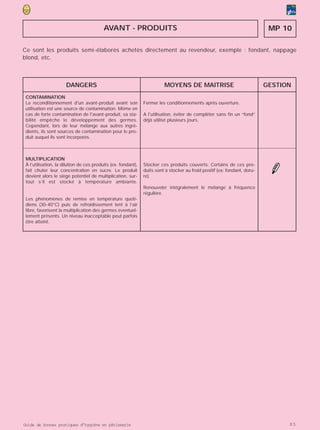 AVANT - PRODUITS                                                                  MP 10

Ce sont les produits semi-élaborés achetés directement au revendeur, exemple : fondant, nappage
blond, etc.



                      DANGERS                                            MOYENS DE MAITRISE                                GESTION
 CONTAMINATION
 Le reconditionnement d'un avant-produit avant son             Fermer les conditionnements après ouverture.
 utilisation est une source de contamination. Même en
 cas de forte contamination de l'avant-produit, sa sta-        A l'utilisation, éviter de compléter sans fin un “fond”
 bilité empêche le développement des germes.                   déjà utilisé plusieurs jours.
 Cependant, lors de leur mélange aux autres ingré-
 dients, ils sont sources de contamination pour le pro-
 duit auquel ils sont incorporés.



 MULTIPLICATION
 À l’utilisation, la dilution de ces produits (ex. fondant),   Stocker ces produits couverts. Certains de ces pro-
 fait chuter leur concentration en sucre. Le produit           duits sont à stocker au froid positif (ex: fondant, doru-
 devient alors le siège potentiel de multiplication, sur-      re).
 tout s’il est stocké à température ambiante.
                                                               Renouveler intégralement le mélange à fréquence
                                                               régulière.
 Les phénomènes de remise en température quoti-
 diens (30-40°C) puis de refroidissement lent à l’air
 libre, favorisent la multiplication des germes éventuel-
 lement présents. Un niveau inacceptable peut parfois
 être atteint.




Guide de bonnes pratiques d’hygiène en pâtisserie                                                                                85
 