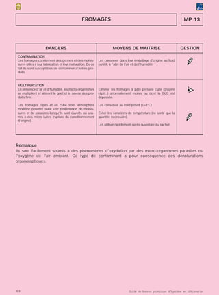 FROMAGES                                                               MP 13




                    DANGERS                                           MOYENS DE MAITRISE                             GESTION
CONTAMINATION
Les fromages contiennent des germes et des moisis-          Les conserver dans leur emballage d'origine au froid
sures utiles à leur fabrication et leur maturation. De ce   positif, à l'abri de l'air et de l'humidité.
fait ils sont susceptibles de contaminer d’autres pro-
duits.



MULTIPLICATION
En présence d'air et d'humidité, les micro-organismes
se multiplient et altèrent le goût et la saveur des pro-
                                                            Éliminer les fromages à pâte pressée cuite (gruyère
                                                            râpé...) anormalement moisis ou dont la DLC est             >
                                                                                                                        •
                                                                                                                        (
duits finis.                                                dépassée.

Les fromages râpés et en cube sous atmosphère               Les conserver au froid positif (≤+8°C).
modifiée peuvent subir une prolifération de moisis-
sures et de parasites lorsqu’ils sont ouverts ou sou-       Éviter les variations de température (ne sortir que la
mis à des micro-fuites (rupture du conditionnement          quantité nécessaire).
d’origine).
                                                            Les utiliser rapidement après ouverture du sachet.




Remarque
Ils sont facilement soumis à des phénomènes d'oxydation par des micro-organismes parasites ou
l'oxygène de l'air ambiant. Ce type de contaminant a pour conséquence des dénaturations
organoleptiques.




88                                                                                Guide de bonnes pratiques d’hygiène en pâtisserie
 