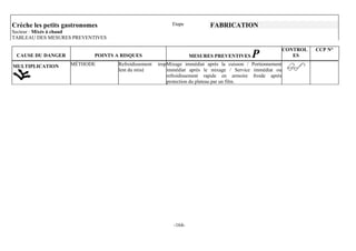 Crèche les petits gastronomes                               Etape           FABRICATION
Secteur : Mixés à chaud
TABLEAU DES MESURES PREVENTIVES

                                                                                                              CONTROL   CCP N°
 CAUSE DU DANGER            POINTS A RISQUES                        MESURES PREVENTIVES       P                  ES

MULTIPLICATION     MÉTHODE          Refroidissement   trop Mixage immédiat après la cuisson / Portionnement
                                    lent du mixé           immédiat après le mixage / Service immédiat ou
                                                           refroidissement rapide en armoire froide après
                                                           protection du plateau par un film.




                                                            -164-
 