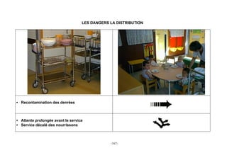 LES DANGERS LA DISTRIBUTION




• Recontamination des denrées



• Attente prolongée avant le service
• Service décalé des nourrissons



                                               -167-
 