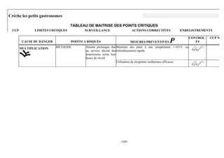 Crèche les petits gastronomes

                                   TABLEAU DE MAITRISE DES POINTS CRITIQUES
  CCP          LIMITES CRITIQUES          SURVEILLANCE                    ACTIONS CORRECTIVES             ENREGISTREMENTS

                                                                                                                   CONTROL   CCP N°
         CAUSE DU DANGER           POINTS A RISQUES                       MESURES PREVENTIVES      P                  ES

        MULTIPLICATION     MÉTHODE         Attente prolongée due Maintien des plats à une température >+63°C ou
                                           au service décalé des refroidissement rapide
                                           nourrissons selon leur
                                           heure de réveil
                                                                  Utilisation de récipients isothermes efficaces




                                                                  -169-
 