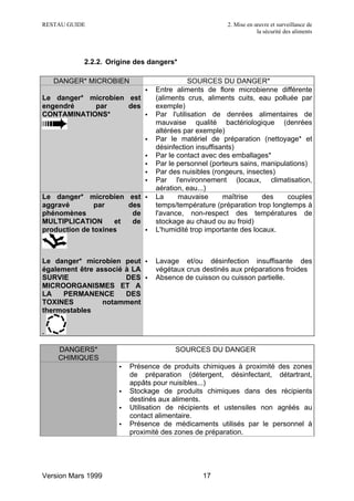 RESTAU GUIDE                                           2. Mise en œuvre et surveillance de
                                                                   la sécurité des aliments




           2.2.2. Origine des dangers*

    DANGER* MICROBIEN                       SOURCES DU DANGER*
                             •   Entre aliments de flore microbienne différente
Le danger* microbien est         (aliments crus, aliments cuits, eau polluée par
engendré    par      des         exemple)
CONTAMINATIONS*          •       Par l'utilisation de denrées alimentaires de
                                 mauvaise qualité bactériologique (denrées
                                 altérées par exemple)
                             •   Par le matériel de préparation (nettoyage* et
                                 désinfection insuffisants)
                             •   Par le contact avec des emballages*
                             •   Par le personnel (porteurs sains, manipulations)
                             •   Par des nuisibles (rongeurs, insectes)
                             •   Par l'environnement (locaux, climatisation,
                                 aération, eau...)
Le danger* microbien est •       La     mauvaise       maîtrise    des    couples
aggravé        par     des       temps/température (préparation trop longtemps à
phénomènes              de       l'avance, non-respect des températures de
MULTIPLICATION      et  de       stockage au chaud ou au froid)
production de toxines      •     L'humidité trop importante des locaux.



Le danger* microbien peut •      Lavage et/ou désinfection insuffisante des
également être associé à LA      végétaux crus destinés aux préparations froides
SURVIE                 DES •     Absence de cuisson ou cuisson partielle.
MICROORGANISMES ET A
LA   PERMANENCE        DES
TOXINES          notamment
thermostables


.

     DANGERS*                          SOURCES DU DANGER
     CHIMIQUES
                     •   Présence de produits chimiques à proximité des zones
                         de préparation (détergent, désinfectant, détartrant,
                         appâts pour nuisibles...)
                     •   Stockage de produits chimiques dans des récipients
                         destinés aux aliments.
                     •   Utilisation de récipients et ustensiles non agréés au
                         contact alimentaire.
                     •   Présence de médicaments utilisés par le personnel à
                         proximité des zones de préparation.




Version Mars 1999                              17
 