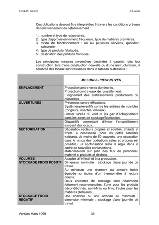 RESTAU GUIDE                                                                 3. Locaux




          Ces obligations devront être interprétées à travers les conditions prévues
          de fonctionnement de l’établissement :

          1. nombre et type de rationnaires,
          2. type d’approvisionnement, fréquence, type de matières premières,
          3. mode de fonctionnement : un ou plusieurs services, quotidien,
             saisonnier,
          4. type de produits fabriqués,
          5. destination des produits fabriqués.

          Les principales mesures préventives destinées à garantir, dès leur
          construction, lors d’une construction nouvelle ou d’une restructuration, la
          salubrité des locaux sont résumées dans le tableau ci-dessous :


                                          MESURES PREVENTIVES

EMPLACEMENT            Protection contre vents dominants.
                       Protection contre eaux de ruissellement.
                       Eloignement des établissements producteurs de
                       nuisances.
OUVERTURES             Prévention contre effractions.
                       Systèmes préventifs contre les entrées de nuisibles
                       (rongeurs, insectes, oiseaux).
                       Limiter l’accès du vent et les gaz d’échappement
                       dans les zones de stockage/fabrication.
                       Dispositifs permettant d’éviter l’ensoleillement
                       excessif des locaux.
SECTORISATION          Séparation secteurs propres et souillés, chauds et
                       froids, si nécessaire (pour les petits satellites
                       existants, de moins de 50 couverts, une séparation
                       dans le temps des opérations sales et propres est
                       possible). La sectorisation reste la règle dans le
                       cadre de nouvelles constructions.
                       Matérialisation sur plan des flux de personnel,
                       matériel et produits et déchets.
VOLUMES                Adaptés à l'effectif et à la production.
STOCKAGE FROID POSITIF Dimension minimale : stockage d'une journée de
                       travail.
                       Au minimum une chambre ou armoire froide
                       équipée au moins d’un thermomètre à lecture
                       directe.
                       Deux enceintes de stockage sont néanmoins
                       fortement recommandées, l’une pour les produits
                       déconditionnés, semi-finis ou finis, l’autre pour les
                       matières premières.
STOCKAGE FROID         Une chambre ou une armoire au minimum ;
NEGATIF                dimension minimale : stockage d'une journée de
                       travail.


Version Mars 1999                                38
 