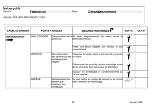 Restau guide
Secteur :            Fabrication                           Etape            Déconditionnement
ABLEAU DES MESURES PREVENTIVES




   CAUSE DU DANGER             POINTS A RISQUES                      MESURES PREVENTIVES         P                CONTR.    CCP N°

  CONTAMINATION      MAIN D'OEUVRE     Contamination par le Se laver soigneusement les mains après le
                                       personnel            déconditionnement


                                                            Porter une tenue adaptée aux travaux et aux
                                                            manipulations

                     MÉTHODE           Recontamination     Organiser le travail, selon le principe de la marche
                                       des denrées par les en avant
                                       emballages non
                                       intègres
                                                           Débarrasser les produits de leur emballage avant
                                                           de les introduire dans les locaux de fabrication

                                                            Evacuer les emballages et conditionnements au
                                                            fur et à mesure

                     MATIÈRE           Contamination des    Ne pas mettre en contact la denrée ou le produit
                                       denrées par          avec l'extérieur de l'emballage
                                       l'extérieur des
                                       emballages




                                                           69                                                        Janvier 1999
 