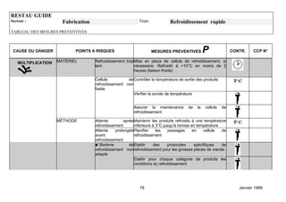 RESTAU GUIDE
Secteur :             Fabrication                           Etape            Refroidissement rapide
TABLEAU DES MESURES PREVENTIVES



 CAUSE DU DANGER           POINTS A RISQUES                         MESURES PREVENTIVES          P              CONTR.    CCP N°

   MULTIPLICATION   MATÉRIEL        Refroidissement trop Mise en place de cellule de refroidissement, si
                                    lent                 nécessaire. Refroidir à +10°C en moins de 2
                                                         heures (liaison froide)

                                    Cellule          de Contrôler la température de sortie des produits
                                    refroidissement non
                                    fiable
                                                        Vérifier la sonde de température


                                                         Assurer la maintenance        de   la   cellule   de
                                                         refroidissement

                    MÉTHODE         Attente         après Maintenir les produits refroidis à une température
                                    refroidissement       inférieure à 3°C jusqu'à remise en température
                                    Attente    prolongée Planifier     les    passages     en    cellule  de
                                    avant                 refroidissement
                                    refroidissement
                                    MBarème            de Etablir    des     protocoles     spécifiques   de
                                    refroidissement non refroidissement pour les grosses pièces de viande
                                    adapté
                                                          Etablir pour chaque catégorie de produits les
                                                          conditions du refroidissement




                                                            78                                                     Janvier 1999
 