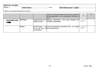 RESTAU GUIDE
Secteur :            Fabrication                            Etape            Refroidissement rapide
TABLEAU DES MESURES PREVENTIVES

                                                        Limiter à 2 heures le délai entre la fin de cuisson et             4
                                                        le refroidissement à une température inférieure à
                                                        10°C
   CONTAMINATION   MATÉRIEL        Contamination par le Nettoyer, désinfecter, rincer avant utilisation les
                                   matériel souillé     récipients réutilisables


                   MILIEU          Contamination par Couvrir les denrées (couvercles, film…) en cellule
                                   l’air ou par l’eau de de refroidissement.
                                   condensation.




                                                            79                                                   Janvier 1999
 