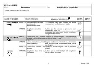RESTAU GUIDE
Secteur :                Fabrication                             Etape           Congélation et surgélation
TABLEAU DES MESURES PREVENTIVES




 CAUSE DU DANGER                POINTS A RISQUES                         MESURES PREVENTIVES      P               CONTR.    CCP N°

     CONTAMINATION MÉTHODE Recontamination des plats          La surgélation des plats cuisinés doit suivre
                           cuisinés après                     immédiatement le refroidissement rapide
                           refroidissement rapide

                      MATIÈRE     Congélation de matière      N'utiliser que les viandes en provenance d'un
                                  souillée                    établissement agréé CEE
                                                              Ne congeler que les produits dont la congélation
                                                              est légalement autorisée

                      MILIEU  Conservation des produits Conserver les produits surgelés à une température
     MULTIPLICATION
                              surgelés à une température inférieure ou égale à -18°C
                              trop élevée
                      MATIÈRE Attente prolongée du produit Congeler les denrées animales le plus tôt possible
                              avant congélation            après la production et dans tous les cas le jour de
                                                           leur réception
                      MÉTHODE Conservation illimitée des Identifier les produits congelés : date de fabrication
                              denrées                      et DLUO

       SURVIE         MATÉRIEL Congélation trop lente ou N'utiliser que du matériel adapté à la congélation
                               insuffisante              pour la quantité souhaitée




                                                                  87                                                  Janvier 1999
 