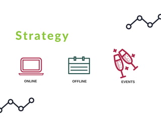 Strategy
ONLINE OFFLINE EVENTS
 