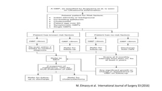 Management of Gall Bladder Polyps | PPTX