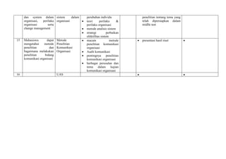 dan system dalam sistem          dalam     perubahan individu               penelitian tentang tema yang
     organisasi,  perilaku organisasi          teori      perilaku     &        telah dipersiapkan dalam
     organisasi      serta                      perilaku organisasi              midlle test
     change management                         metode analisis sistem
                                               strategi         perbaikan
                                                efektifitas sistem
15   Mahasiswa       dapat   Metode            macam              metode       presentasi hasil riset         
     mengetahui    metode    Penelitian         penelitian komunikasi
     penelitian        dan   Komunikasi         organisasi
     bagaimana melakukan     Organisasi        Audit komunikasi
     penelitian     bidang                     pentingnya penelitian
     komunikasi organisasi                      komunikasi organisasi
                                               berbagai persoalan dan
                                                tema dalam          kajian
                                                komunikasi organisasi
16                           UAS                                                                               
 