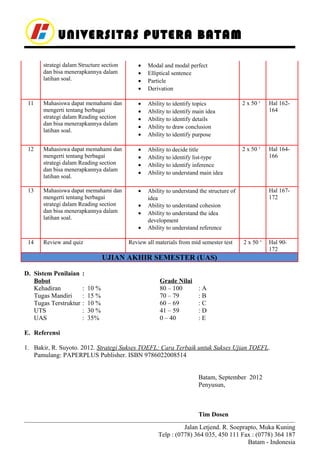 UNIVERSITAS PUTERA BATAM
strategi dalam Structure section
dan bisa menerapkannya dalam
latihan soal.

•
•
•
•

Modal and modal perfect
Elliptical sentence
Particle
Derivation

11

Mahasiswa dapat memahami dan
mengerti tentang berbagai
strategi dalam Reading section
dan bisa menerapkannya dalam
latihan soal.

•
•
•
•
•

Ability to identify topics
Ability to identify main idea
Ability to identify details
Ability to draw conclusion
Ability to identify purpose

2 x 50 ‘

Hal 162164

12

Mahasiswa dapat memahami dan
mengerti tentang berbagai
strategi dalam Reading section
dan bisa menerapkannya dalam
latihan soal.

•
•
•
•

Ability to decide title
Ability to identify list-type
Ability to identify inference
Ability to understand main idea

2 x 50 ‘

Hal 164166

13

Mahasiswa dapat memahami dan
mengerti tentang berbagai
strategi dalam Reading section
dan bisa menerapkannya dalam
latihan soal.

•

Ability to understand the structure of
idea
Ability to understand cohesion
Ability to understand the idea
development
Ability to understand reference

•
•
•

14

Review and quiz

Review all materials from mid semester test

Hal 167172

2 x 50 ‘

Hal 90172

UJIAN AKHIR SEMESTER (UAS)
D. Sistem Penilaian
Bobot
Kehadiran
Tugas Mandiri
Tugas Terstruktur
UTS
UAS

:
:
:
:
:
:

10 %
15 %
10 %
30 %
35%

Grade Nilai
80 – 100
70 – 79
60 – 69
41 – 59
0 – 40

:A
:B
:C
:D
:E

E. Referensi
1. Bakir, R. Suyoto. 2012. Strategi Sukses TOEFL: Cara Terbaik untuk Sukses Ujian TOEFL.
Pamulang: PAPERPLUS Publisher. ISBN 9786022008514
Batam, September 2012
Penyusun,

Tim Dosen
Jalan Letjend. R. Soeprapto, Muka Kuning
Telp : (0778) 364 035, 450 111 Fax : (0778) 364 187
Batam - Indonesia

 