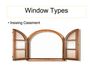 Window Types Inswing Casement 