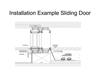 Installation Example Sliding Door 