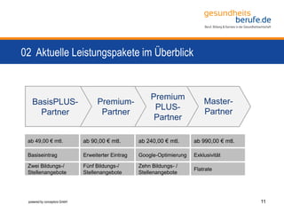 02 Aktuelle Leistungspakete im Überblick
11powered by conceptors GmbH
BasisPLUS-
Partner
Premium-
Partner
Premium
PLUS-
Partner
Master-
Partner
ab 49,00 € mtl.
Basiseintrag
Zwei Bildungs-/
Stellenangebote
ab 90,00 € mtl.
Erweiterter Eintrag
Fünf Bildungs-/
Stellenangebote
ab 240,00 € mtl.
Google-Optimierung
Zehn Bildungs- /
Stellenangebote
ab 990,00 € mtl.
Exklusivität
Flatrate
 