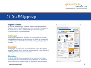 01 Das Erfolgsprinzip
6powered by conceptors GmbH
 