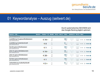 01 Keywordanalyse – Auszug (seitwert.de)
10powered by conceptors GmbH
Durch systematisches SEO/SEM wird
das Google-Ranking täglich optimiert.
 