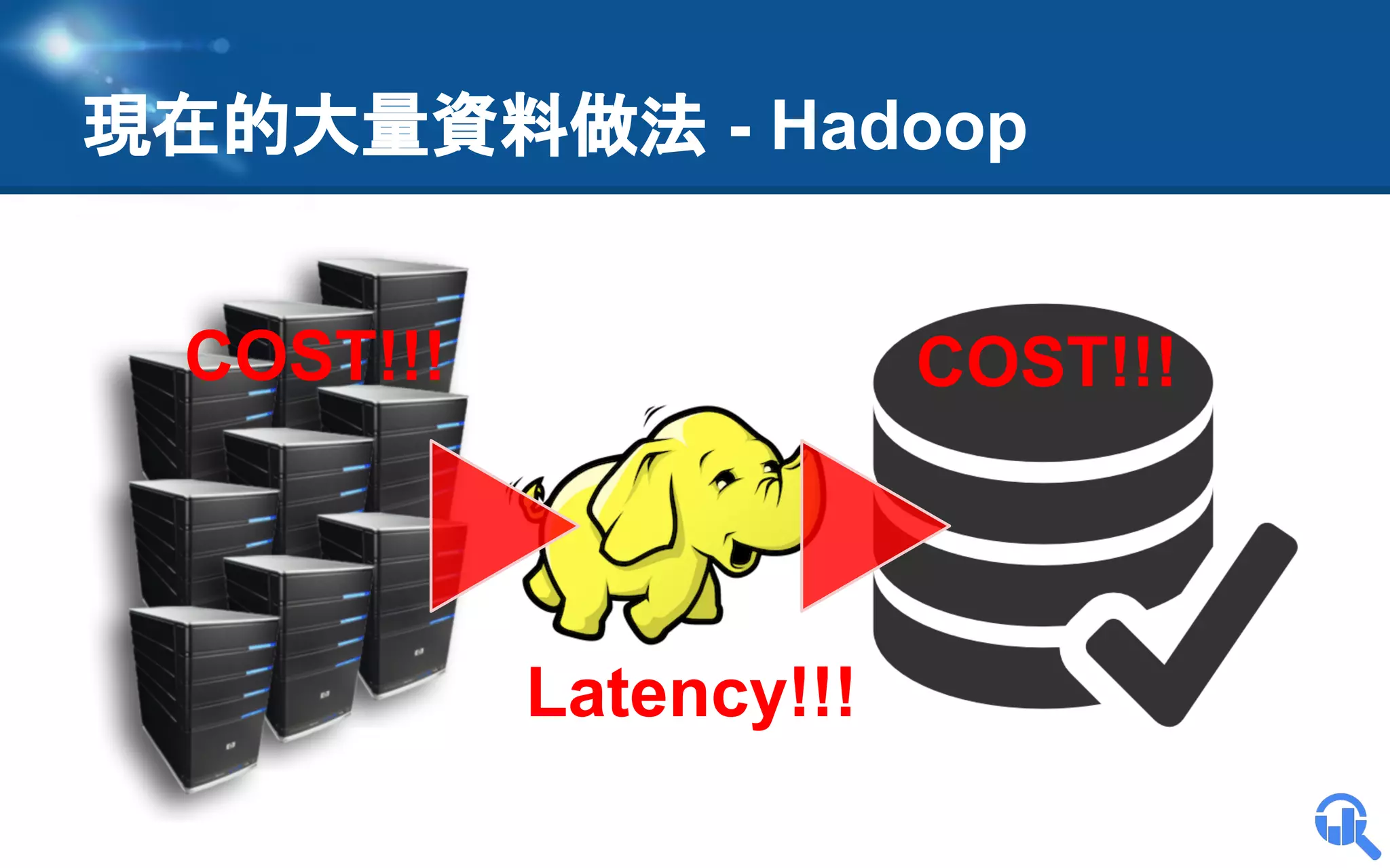 現在的大量資料做法 - Hadoop
COST!!!

COST!!!

Latency!!!

 