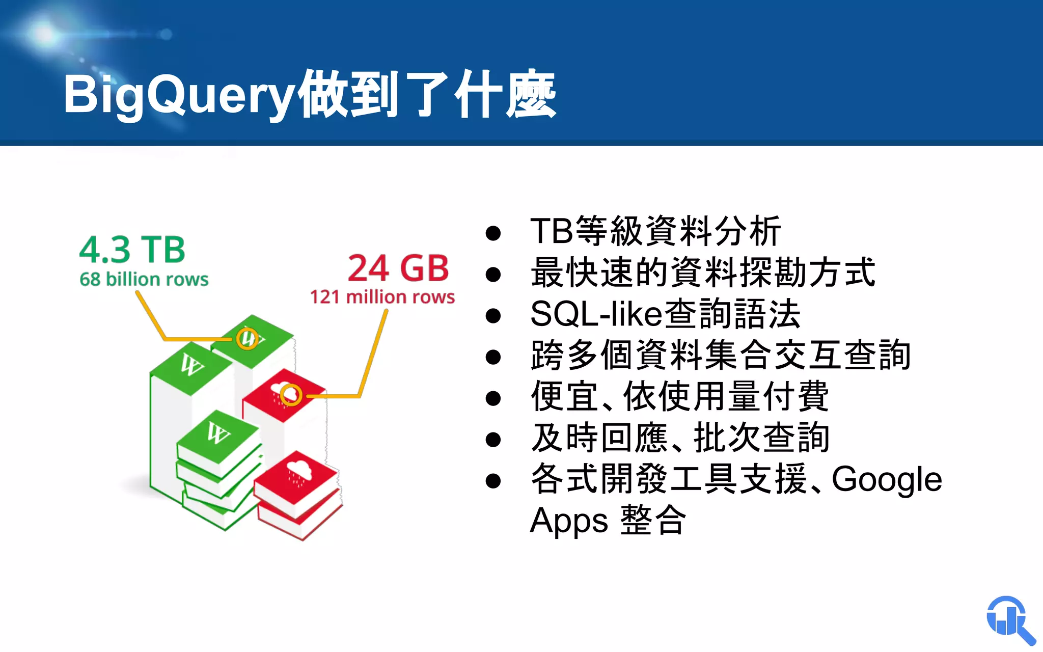BigQuery做到了什麼
●
●
●
●
●
●
●

TB等級資料分析
最快速的資料探勘方式
SQL-like查詢語法
跨多個資料集合交互查詢
便宜、依使用量付費
及時回應、批次查詢
各式開發工具支援、Google
Apps 整合

 